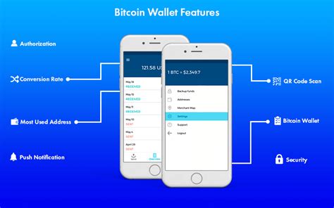 Newer bitcoin wallets (give 'em a shot): How much does it cost to develop a Bitcoin Wallet App ...