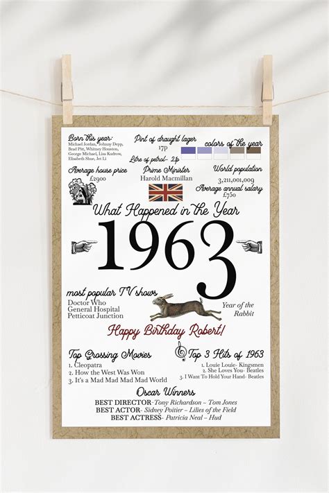 Personalised 60th Birthday Card Born In 1963 Facts Year Of Etsy Uk