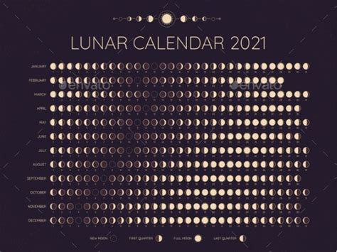 How many months in a chinese calendar year? Moon Calendar 2021 Lunar Phases Cycles Dates by tartila ...