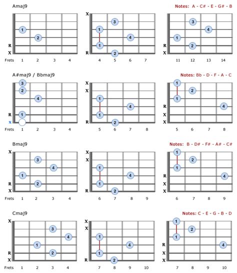 Major 9th Chords 1 3 5 7 9 Bellandcomusic