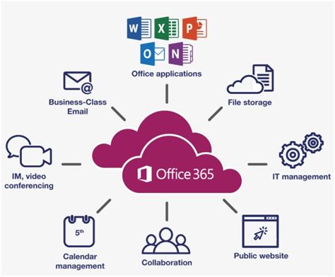 Reinstall Microsoft Office 365 Home Topmethod