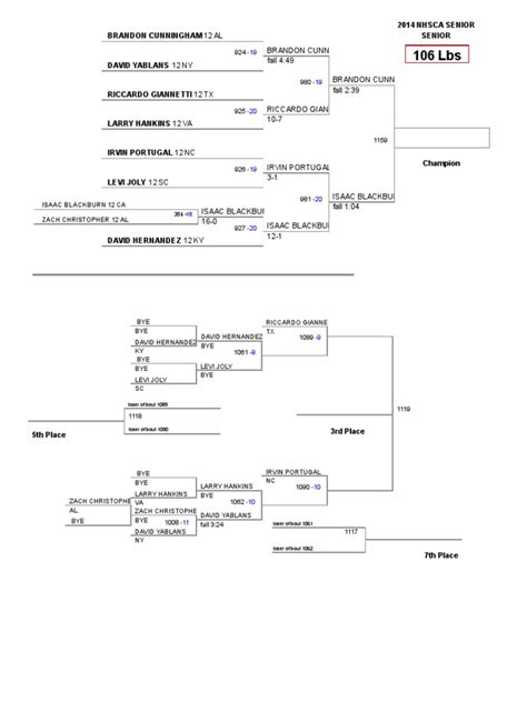 Nhsca Senior Brackets Final Pdf Sports