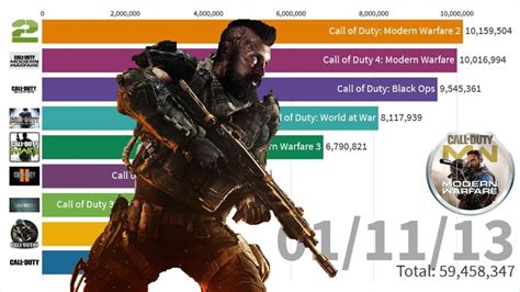Top 10 Best Selling Video Games From Saga Call Of Duty Youtube