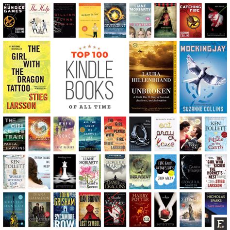 Comic book makes us go nostalgia about our childhood. The ultimate guide to best Kindle books of all time
