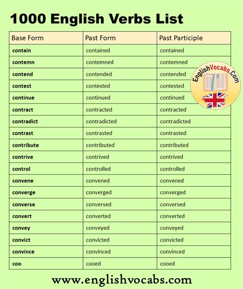 1000 Verb List Past And Past Participle V1 V2 V3 List English Verbs