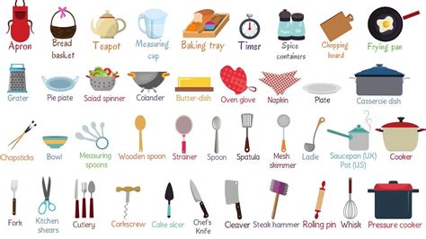 List Of Essential Kitchen Utensils Learn Names Of Kitchen Tools In