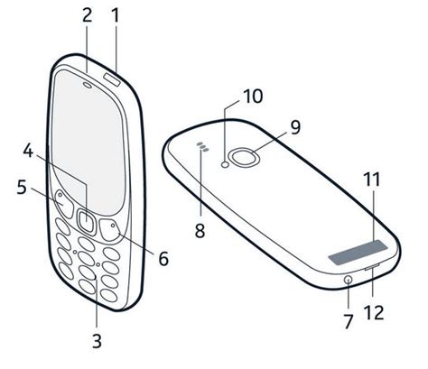 Nokia 3310 Australia Operating Manual