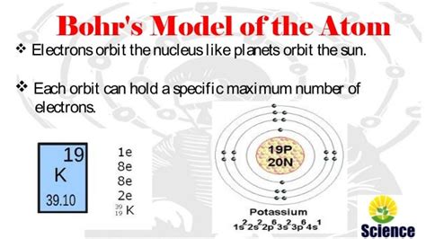 Neils Bohr Atomic Model