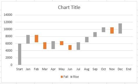 Waterfall Chart With Line Graph Rakeshroban