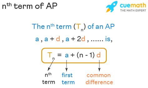 Nth Term Of Ap Formula Nth Term Of Arithmetic Progression