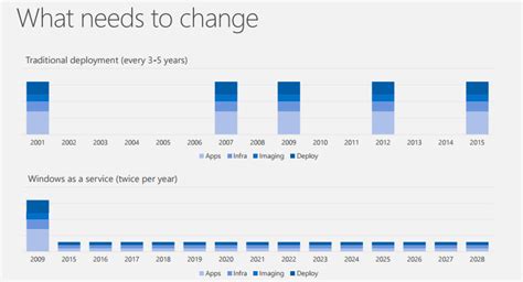 ไมโครซอฟท์เผยแผนอัพเดตใหญ่ windows 10 ปีละสองครั้ง ใช้รอบการพัฒนาแบบขนานกัน techfeedthai