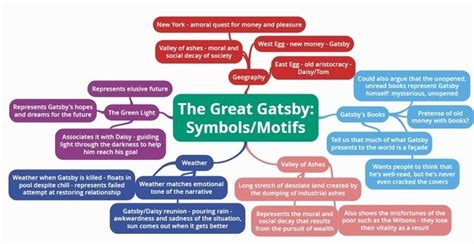 🎉 Gatsby Symbols The Great Gatsby 2019 01 12