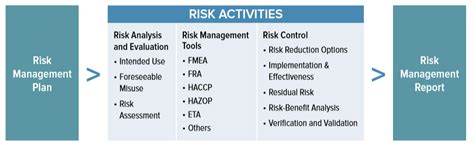 Iso 14971 Medical Device Risk Management Oriel Stat A Matrix