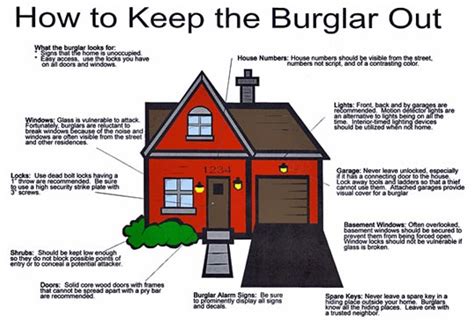 How To Keep Your Home Secure