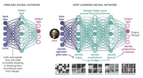 What Are The Limits Of Deep Learning Going Beyond Deep Learning NextBigFuture Com