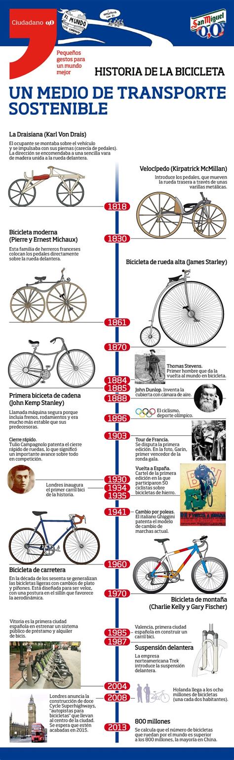 Evolucion De La Bicicleta Linea Del Tiempo Consejos Bicicletas