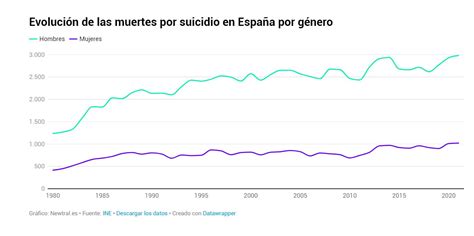 La Fotografía Del Suicidio En España