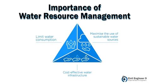 The Best Ways To Manage Water Resources Sustainable Water Management