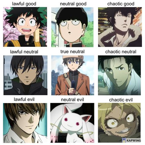 Anime Characters Alignment Chart Ralignmentcharts