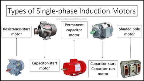 Types Of Single Phase Induction Motors And Their Applications