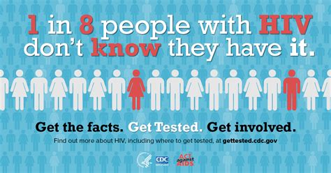 Cdc Library Infographic Resources Hiv Aids