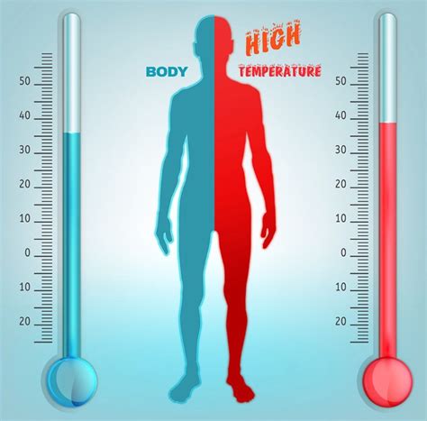 It is the manifestation of thermal energy, present in all matter, which is the source of the occurrence of heat, a flow of energy, when a. 7 Facts about body temperature | Way To Health