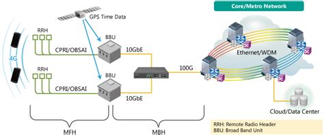 Faster Low Latency 5g Mobile Networks Anritsu Asia Pacific