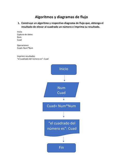 Top 89 Imagen Algoritmos Resueltos Con Diagramas De Flujo Y