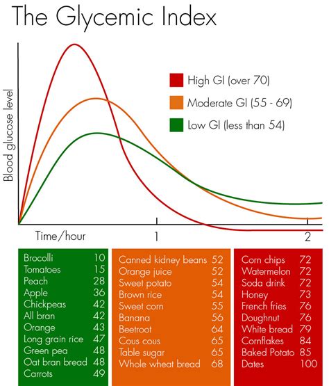 Carbohydrates Haleo