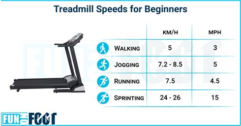 What Are Optimal Treadmill Speeds For Beginners Fun On Foot