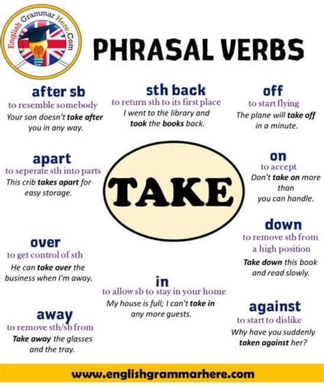 Common Phrasal Verbs Definition And Example Sentences English Grammar Here