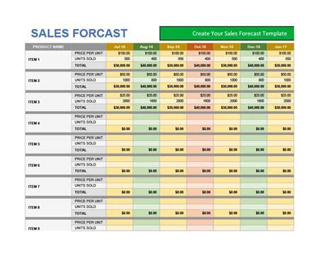 Sales Forecasting Excel Template