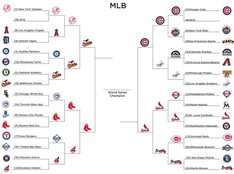 The playoffs began on april 13 and ended on june 13 at the conclusion of the 2019 nba finals. 2018 Nba Playoffs Tv Schedule Tournament Brackets | Autos Post