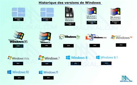 Quelles Sont Les Versions Et éditions De Windows La Liste Complete