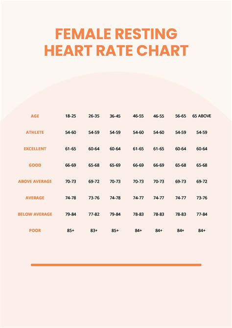 Resting Heart Rate Chart Resting Heart Rate Chart Hea
