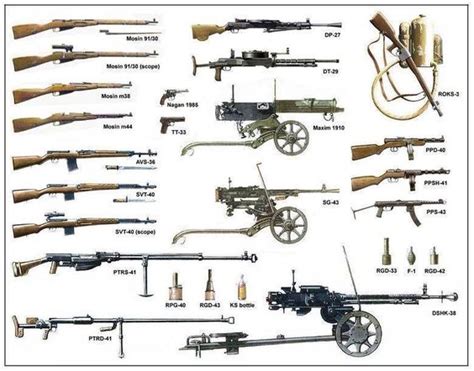 Soviet Weapons Of The Great Patriotic War Wwii Guns Pinterest