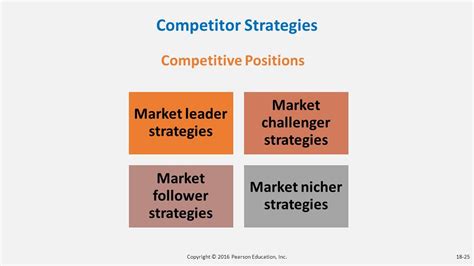 Market Dominance Strategies Dr Vidya Hattangadi