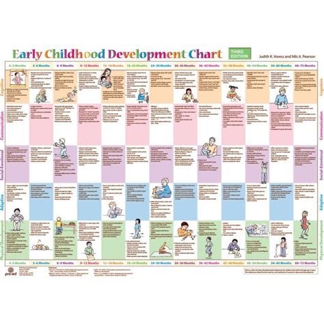 Resources For Therapists Teachers Parents And Carers Early Childhood