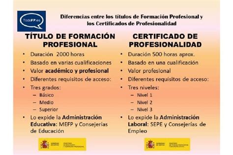 Los Certificados De Profesionalidad