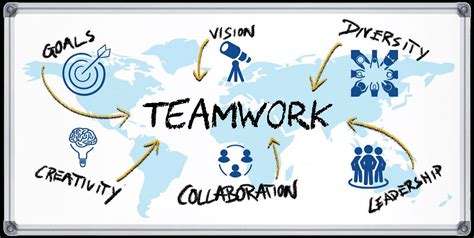 Make Better With Teamwork 2020 Blue Core International Academy