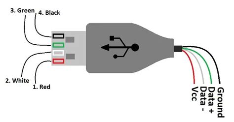 Usb How It Works Wiring Color Codes Types Versions Uses