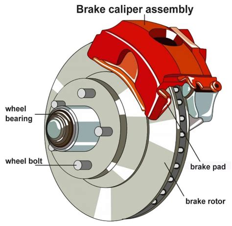 Friction Brakes About Tribology