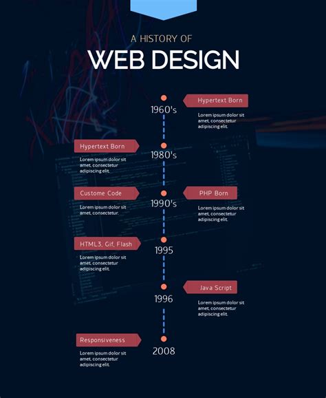 History Of Web Design Timeline Infographic Template Timeline Design