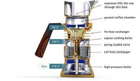 9Barista - the first jet-engineered stove top espresso machine | Espresso, Espresso machine ...