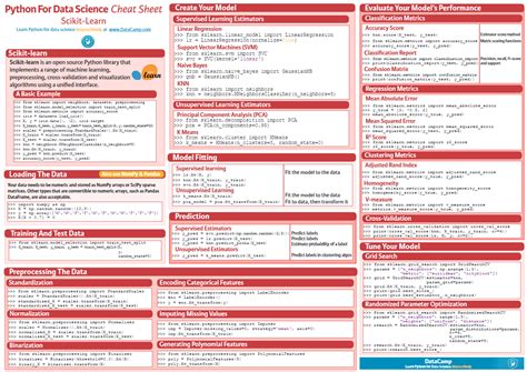 Collection 10 Scikit Learn Cheat Sheets Every Machine Learning