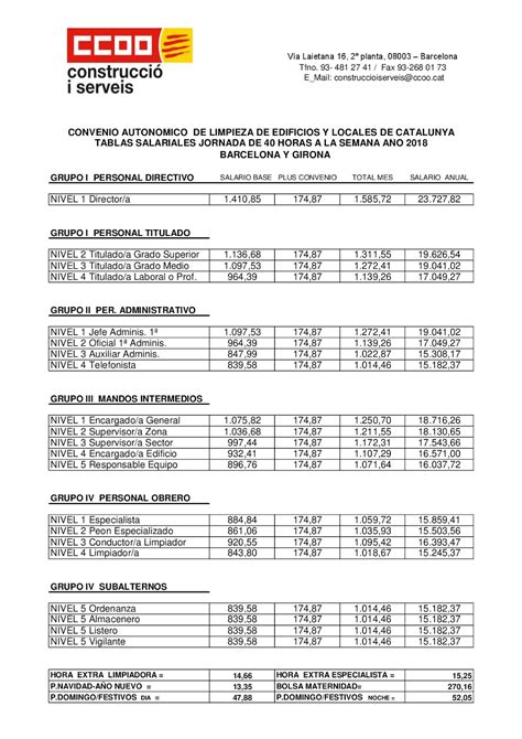 Tu Informacion Laboral Tablas Salariales Convenio Limpieza De