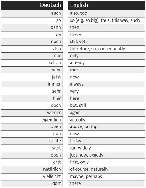 25 Most Frequently Used German Words Listed By Part Of Speech Learn