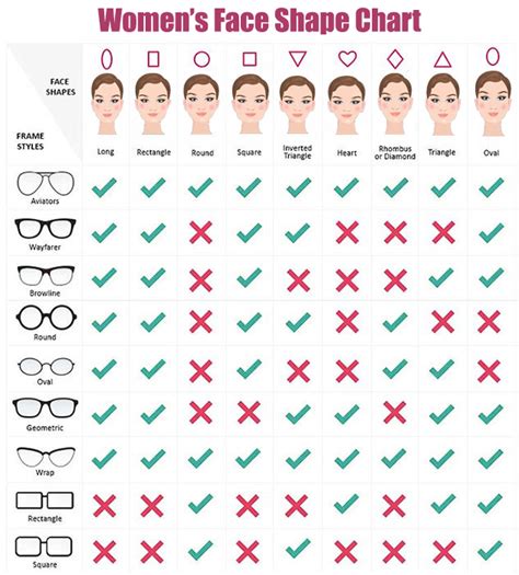 Glasses Face Shape Guide David Simchi Levi