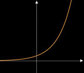 Musteraufgaben zum thema exponentielles wachstum: Exponentielles Wachstum / Exponentielle Abnahme