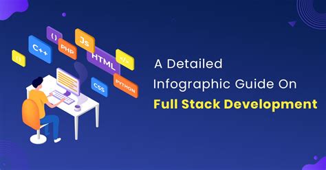 Top Guide On Full Stack Development Infographic